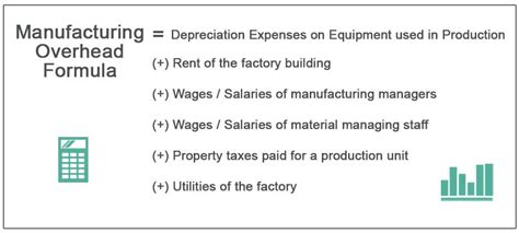 what are included in factory overhead